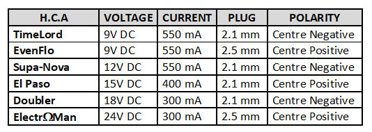 Current Doubling Cable Adapter