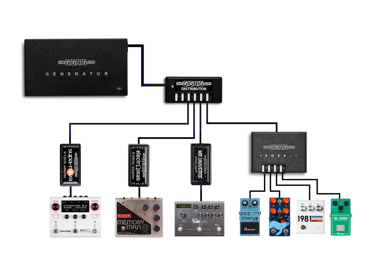 TheGigRig Modular Power Supply